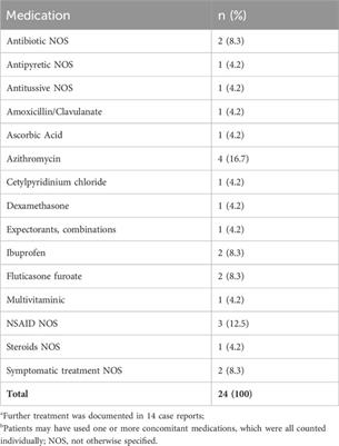 Identifying in-market application of Pelargonium root extract EPs 7630 for the treatment of COVID-19: analysis of pharmacovigilance data